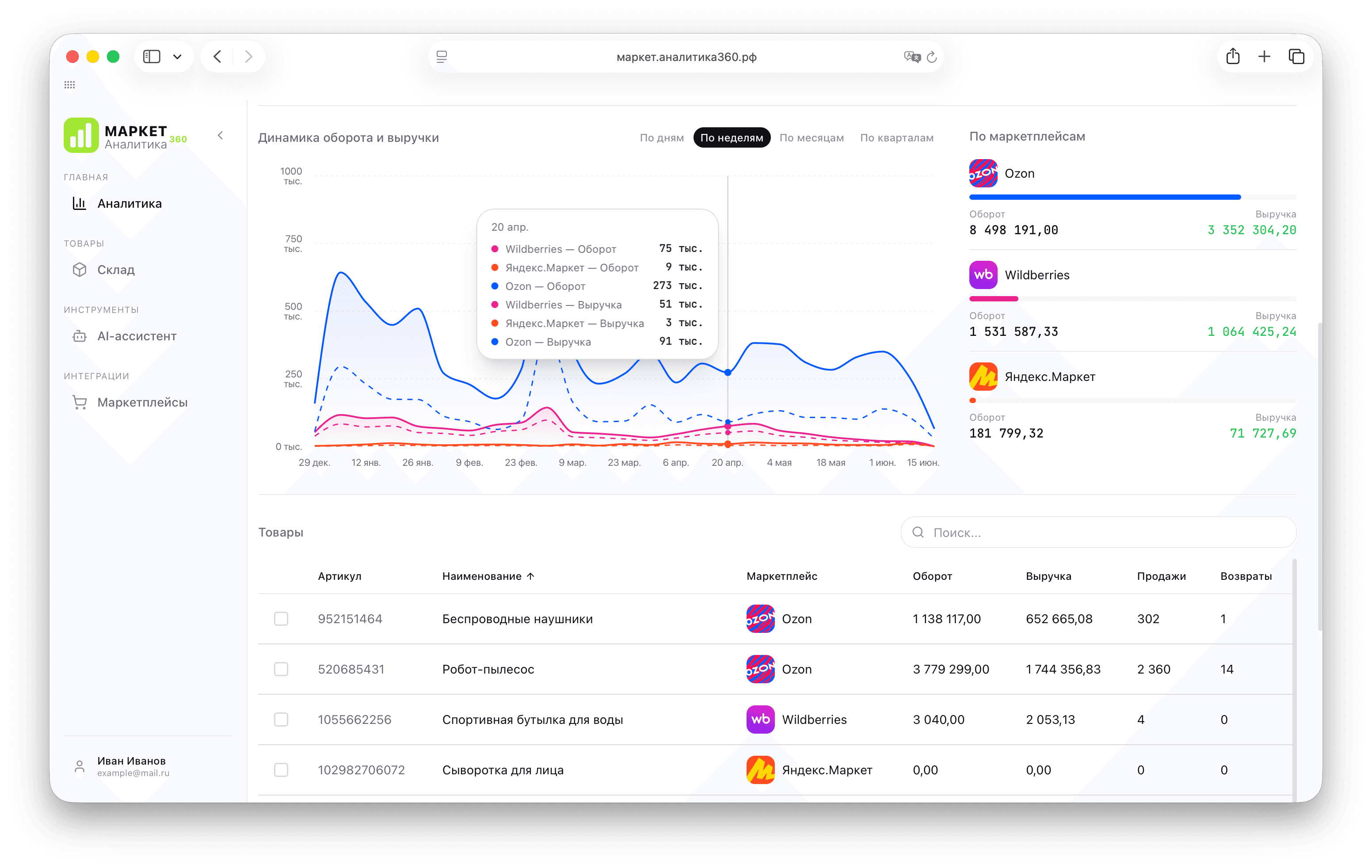Таблица товаров Маркет Аналитика 360 — маржа, продажи и возвраты по каждому SKU