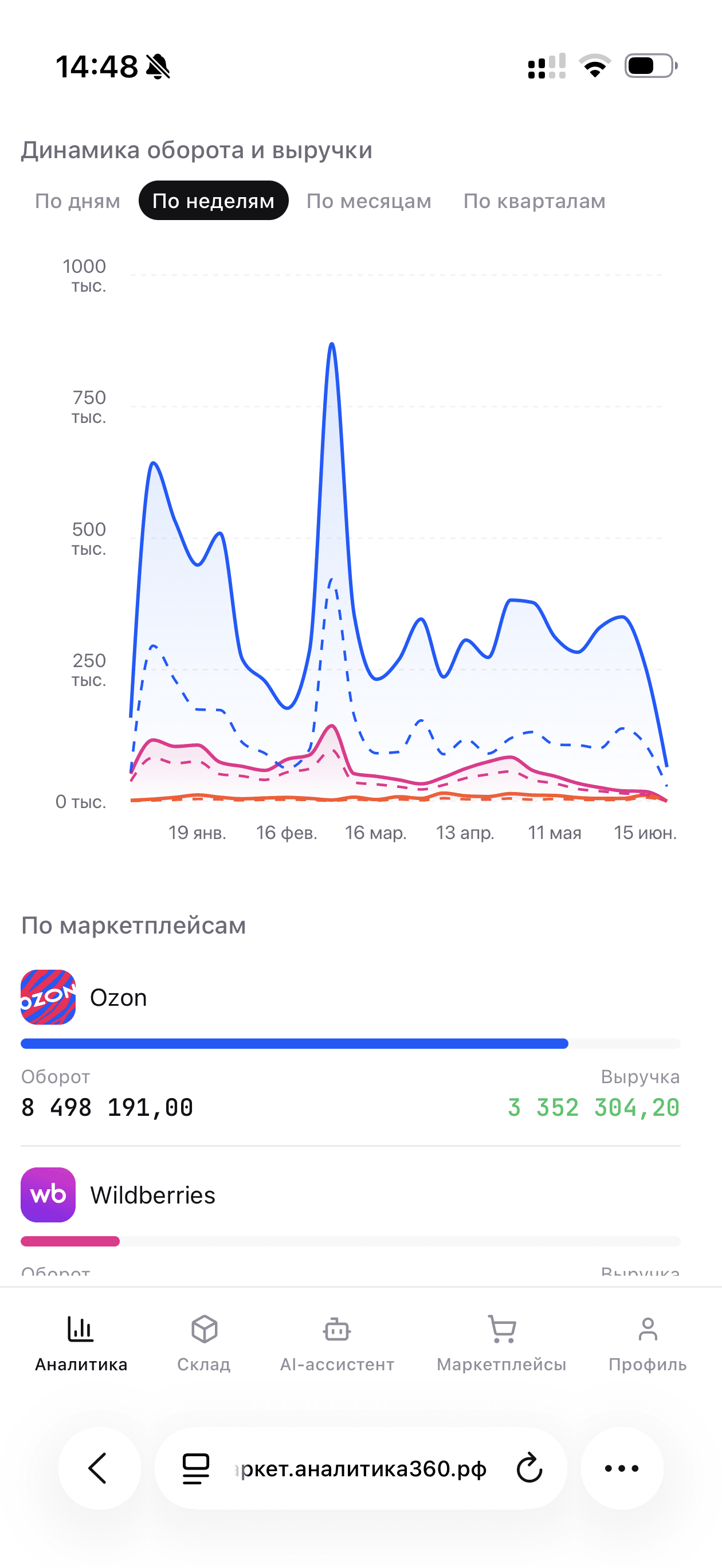 Мобильная аналитика — таблица товаров с маржой и возвратами