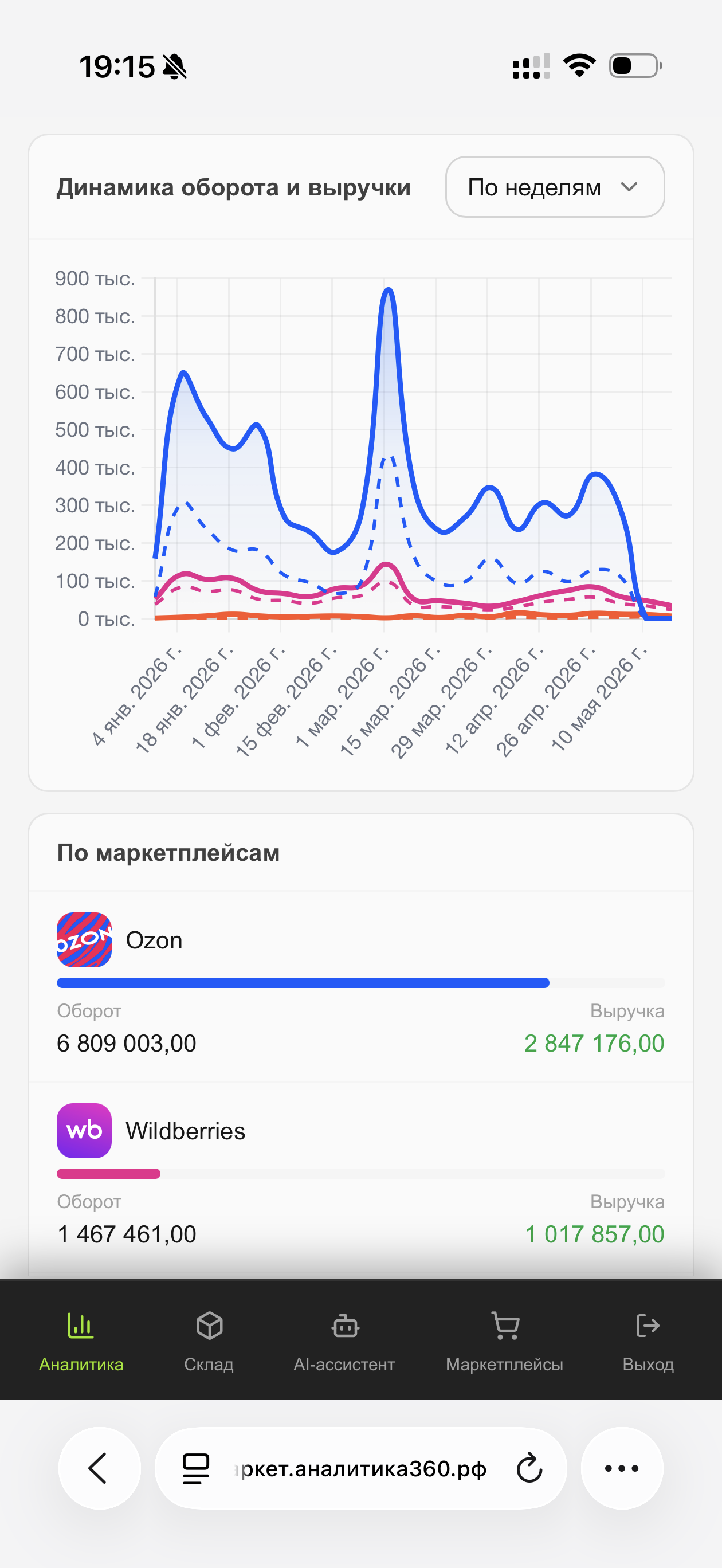 Графики на мобильном
